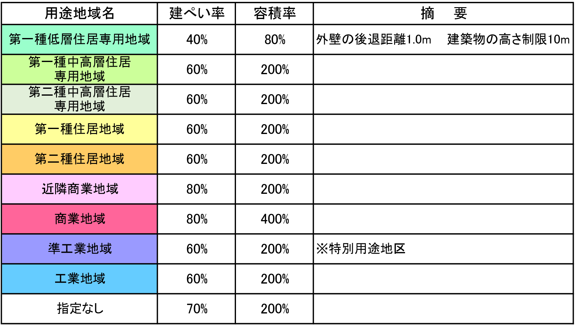 準備中