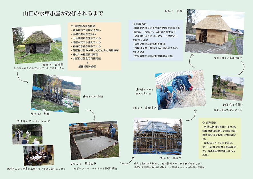 工事の様子