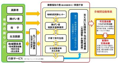 包括的相談支援体制図