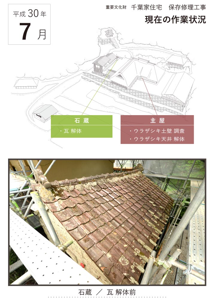 平成30年7月の作業状況1