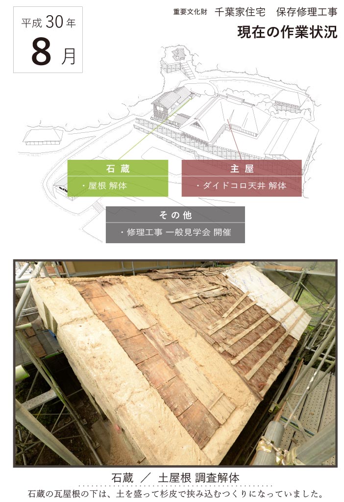 平成30年8月の作業状況1