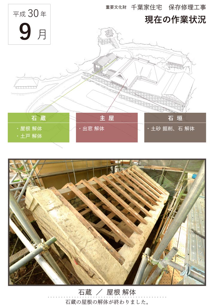 平成30年9月の作業状況1