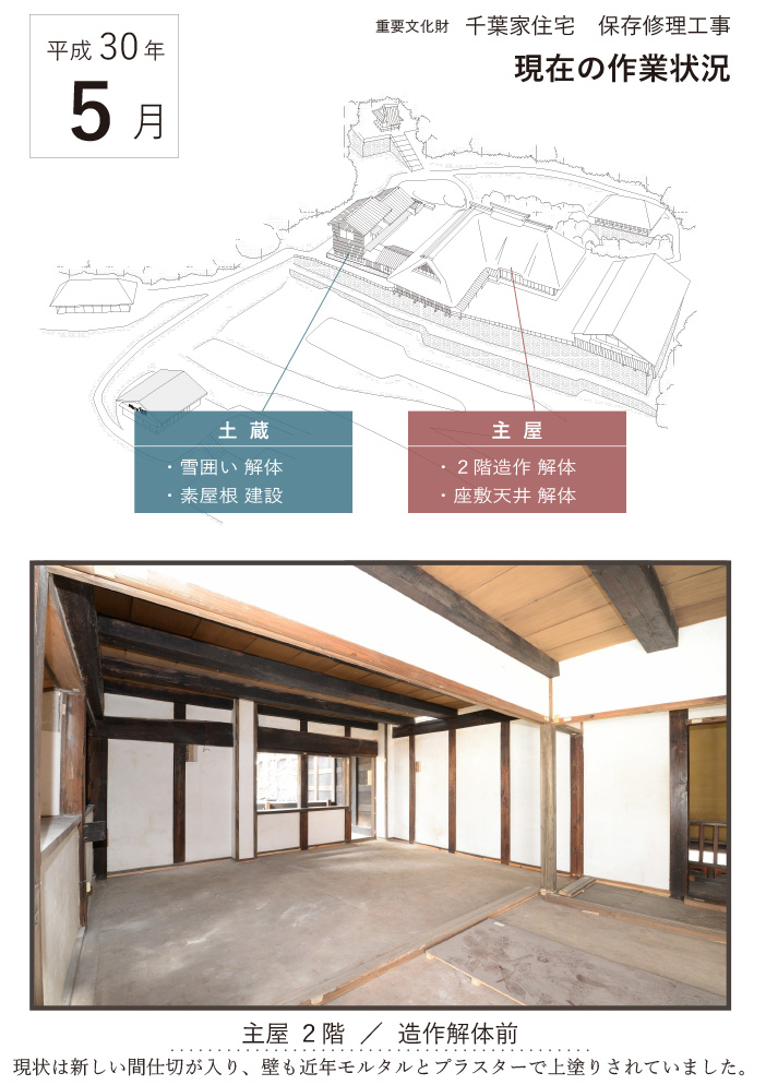 平成30年5月の作業状況1