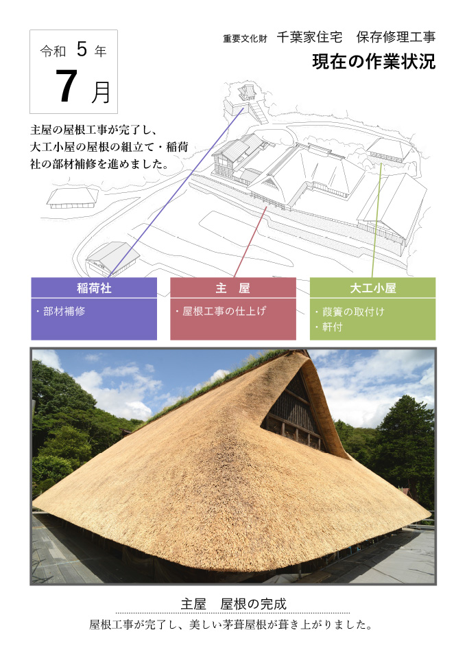 2023年7月1